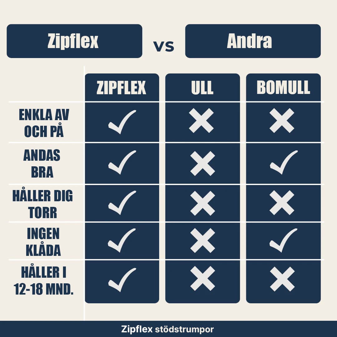 Sammenligning